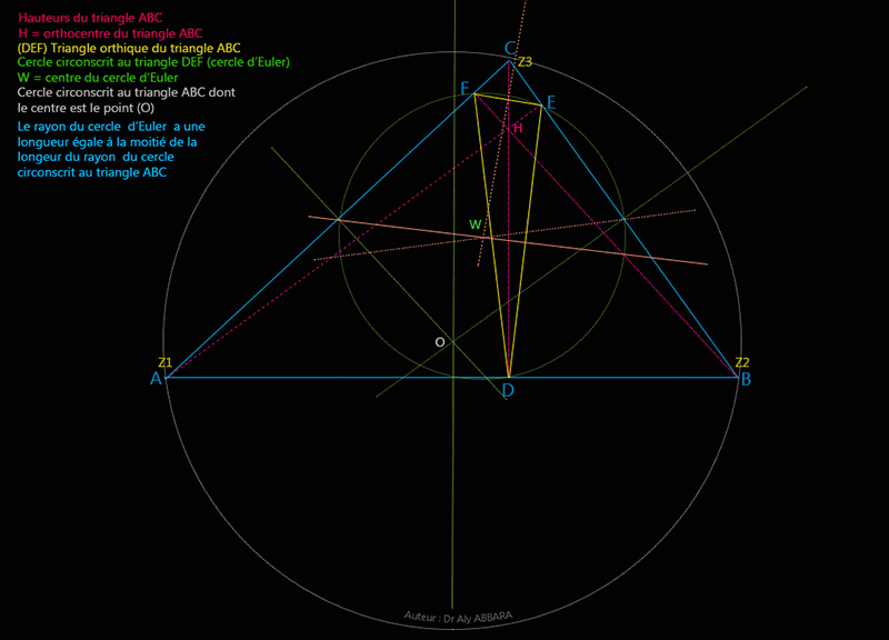 Le triangle orthique du trianngle ACB et le cercle d'Euleur