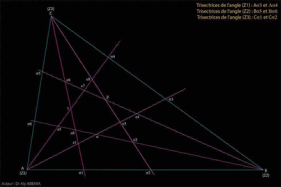 Trisectrices des trois angles du triangle ABC et la création du triangle de Morley