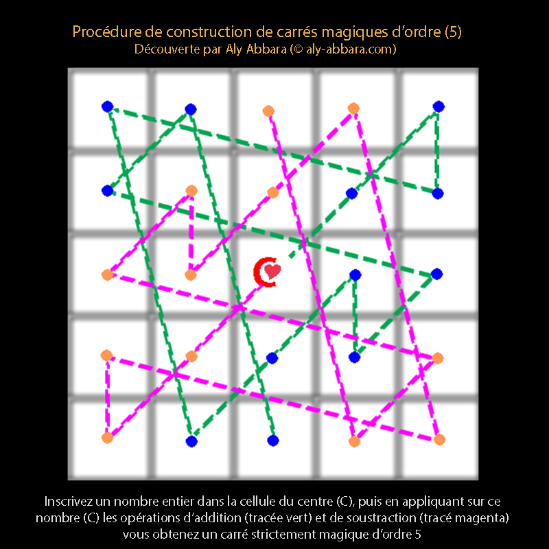 Carrés magiques d'ordre 5 - procédure de construction - 02