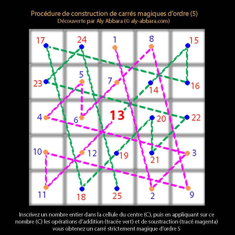 Carrés magiques d'ordre 5 - procédure de construction - 04