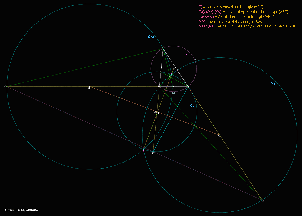 Les trois cercles d'Apollonius d'un triangle (ABC) et les axes de Brocard et de Lemoine