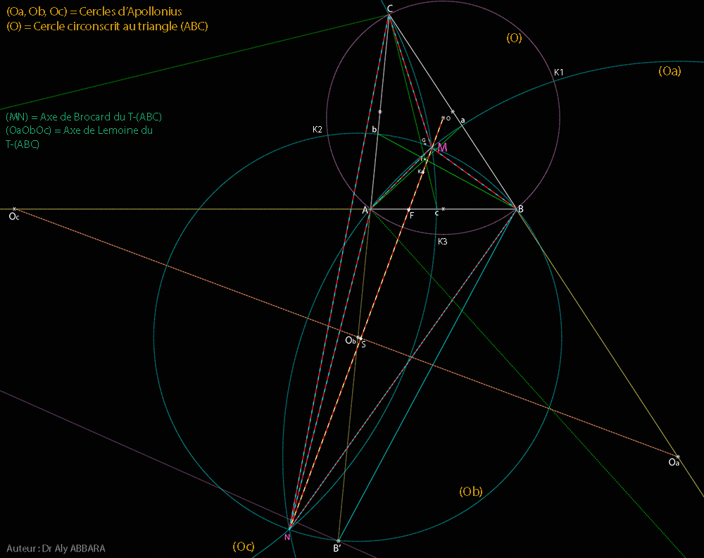 Cercles d'Apollonius d'un triangle (ABC) - Les points isodynamiques d'un triangle (ABC)