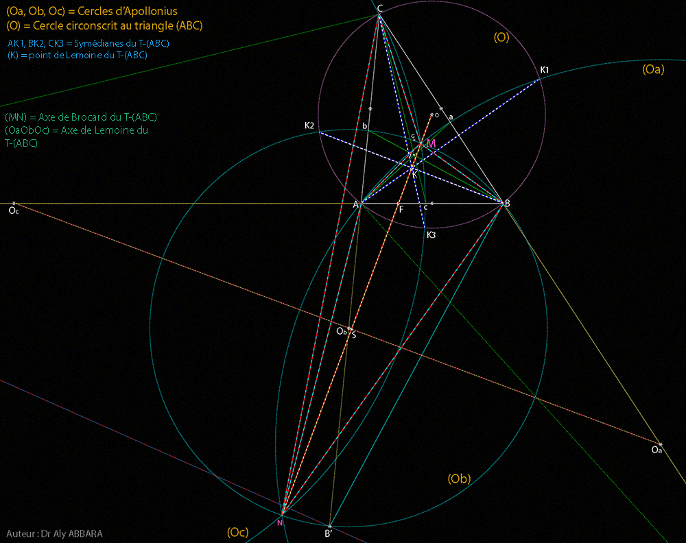 Cercles d'Apollonius d'un triangle ABC et les Symédianes de ce même triangle