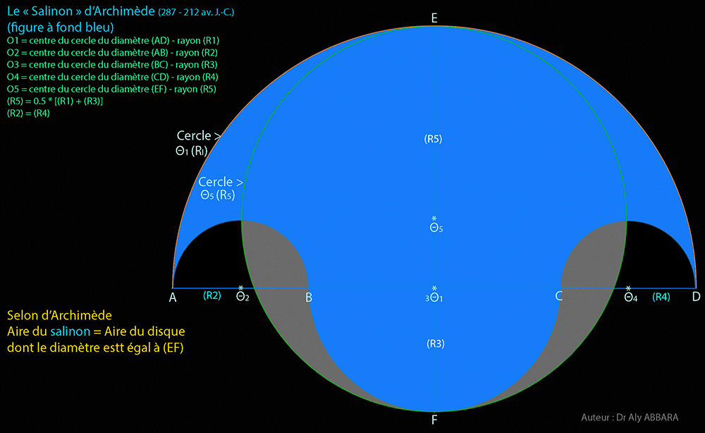 Archimède et sa figure géométrique le Salinon