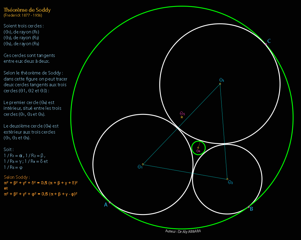 Cercles de Johnson d’un triangle (ABC) - Mathématicien anglais (Roger Arthur 1890 - 1954)