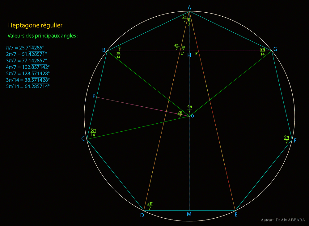 Heptagone régulier - Étude des angles pricipaux de la figure