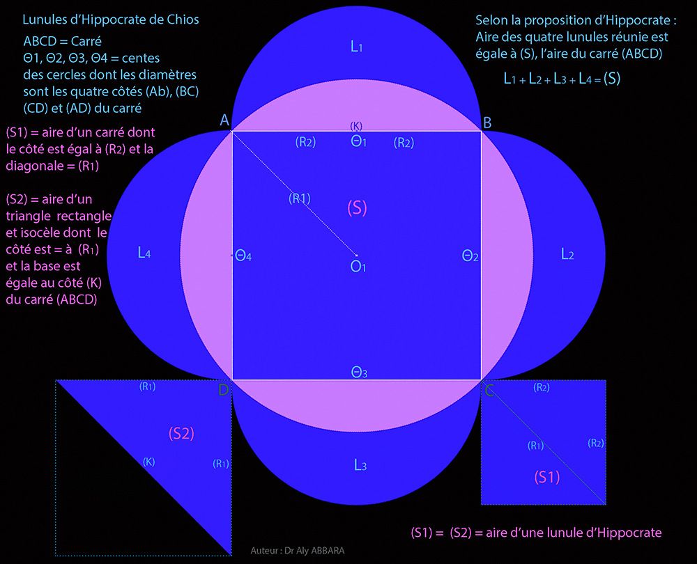 Lunule d'Hippocrate pour un carré - Égalités géométriques
