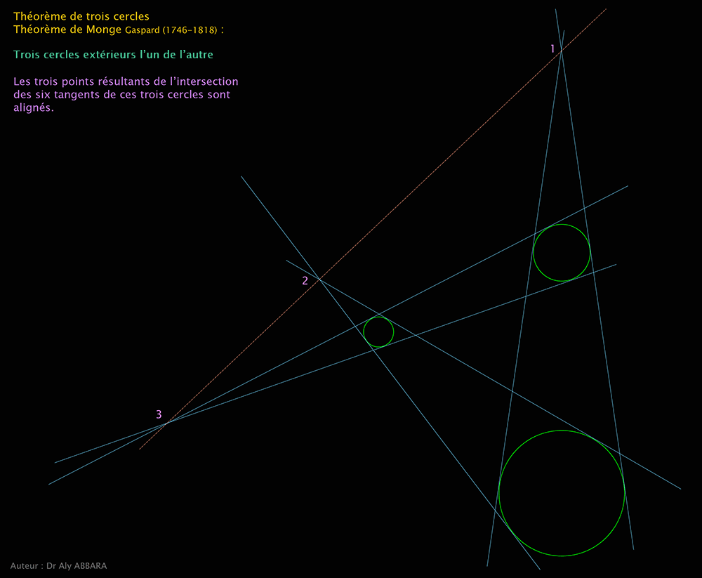 Théorème des sept cercles