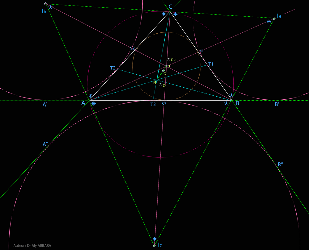 Triangle (IaIbIc) dont les sommets sont les centres des trois cercles exinscrits aux côtés d'un triangle (ABC)