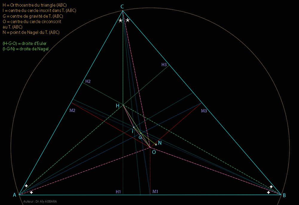 Image montrant les caractéristiques des points (O = centre du cercle circonscrit au triangle ABC) et (H = le point de concours des trois hauteurs du triangle ABC) - O et H sont des conjugués isogonaux