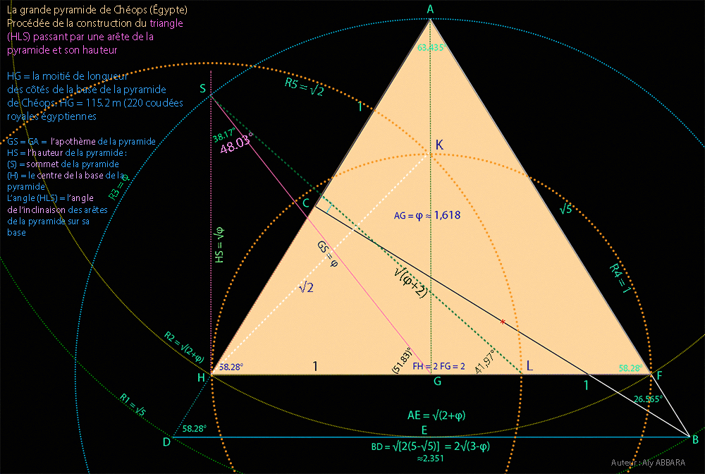 Procédée de construction du triangle des arêtes de la pyramide de Chéops