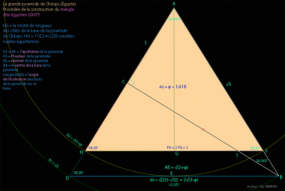 Procédée de construction du triangle égyptien de la pyramide de Chéops