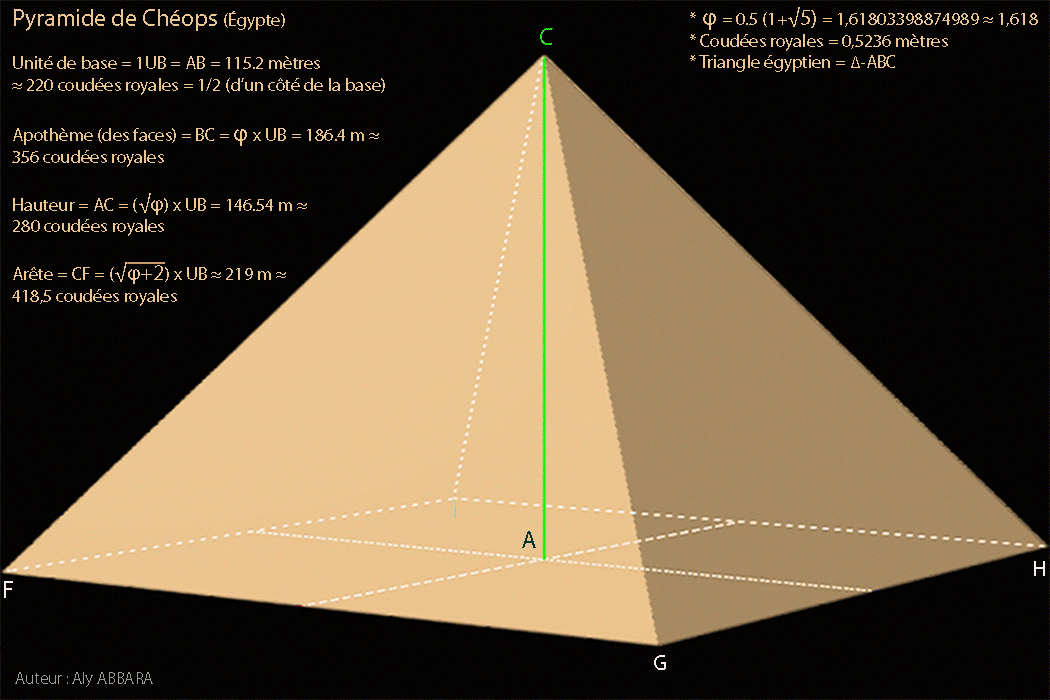 Théorème des cordes de Monge