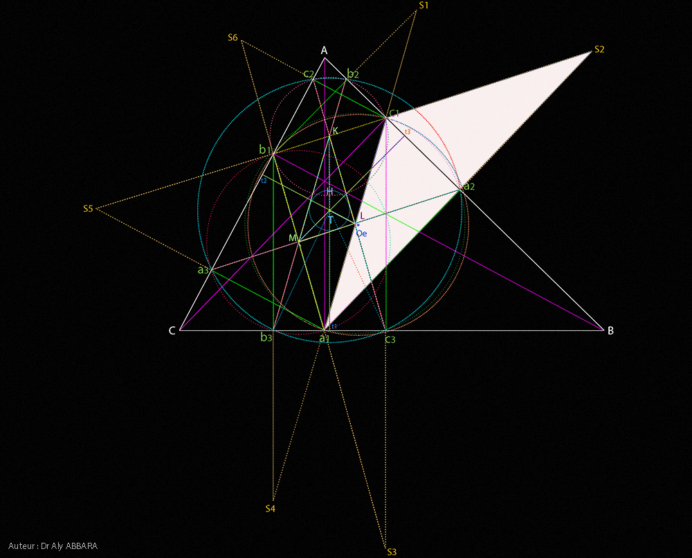 Cercle de Taylor - Triangle (a1c1S2)