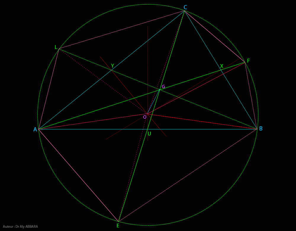 Les médianes d'un triangle (ABC) - Le centre de gravité d'un triangle (ABC) - Caractéristiques