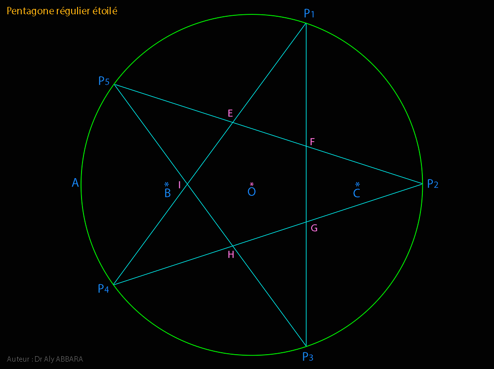 Pentagone étoilé régulier - La polygone du Nombre d'or