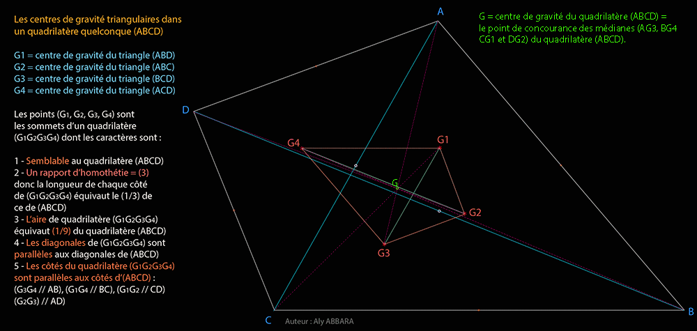Le centre de gravité d'un quadrilatère quelconque