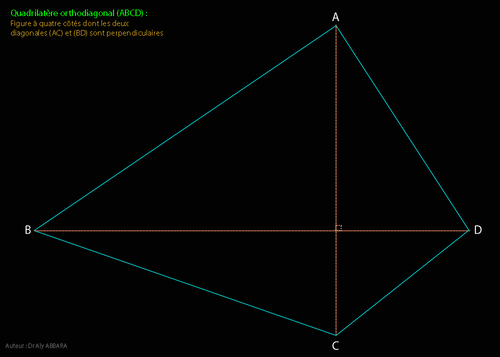 Quadrilatère Orthogonal - Définition