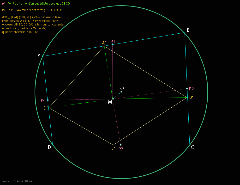 Point de « Mathol » d'un quadrilatère inscriptible (cyclique) (ABCD)