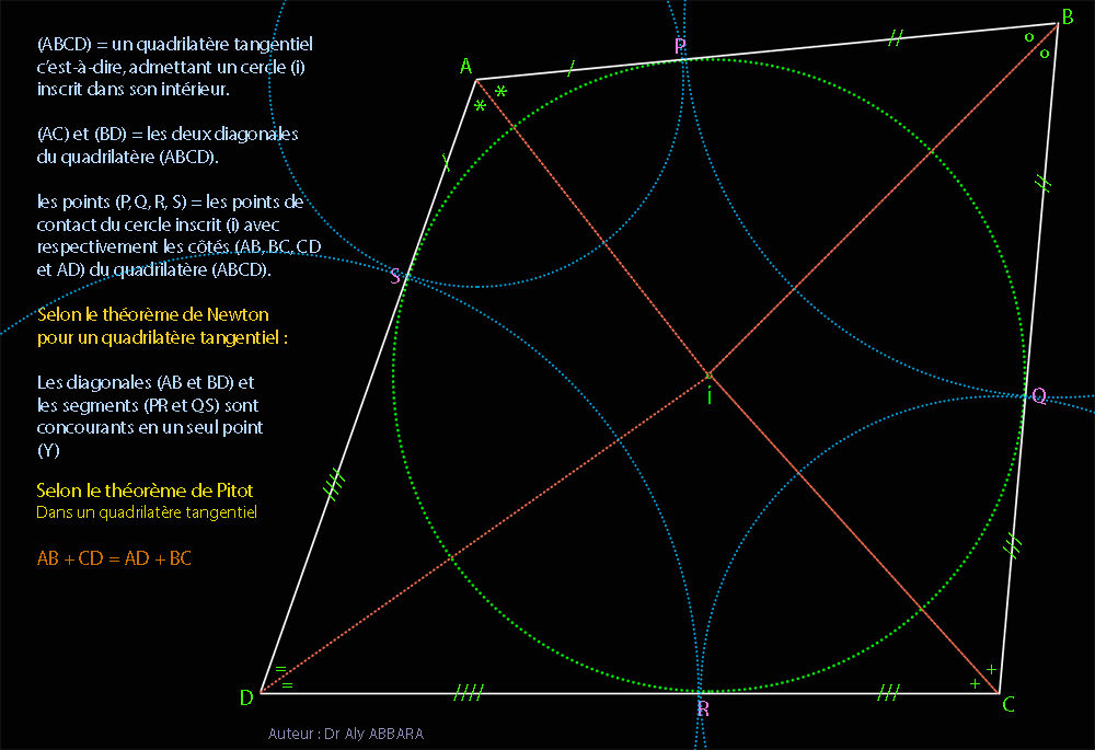 Quadrilatère tangentiel - Théorème de Pitot